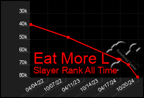 Total Graph of Eat More L