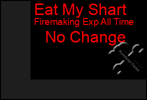 Total Graph of Eat My Shart