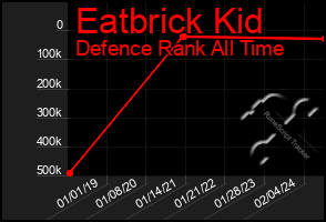 Total Graph of Eatbrick Kid