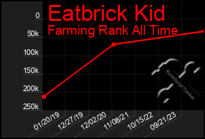 Total Graph of Eatbrick Kid