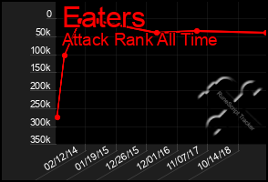 Total Graph of Eaters