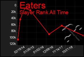 Total Graph of Eaters