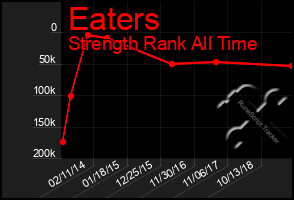 Total Graph of Eaters