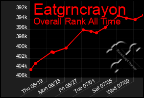 Total Graph of Eatgrncrayon