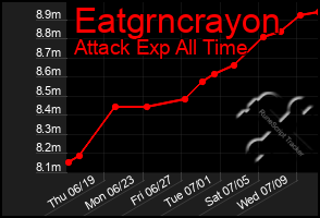 Total Graph of Eatgrncrayon
