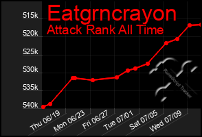 Total Graph of Eatgrncrayon