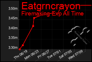 Total Graph of Eatgrncrayon