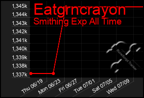 Total Graph of Eatgrncrayon