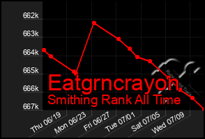 Total Graph of Eatgrncrayon
