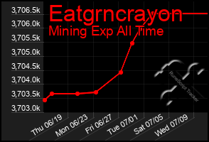 Total Graph of Eatgrncrayon