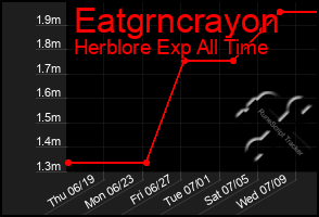 Total Graph of Eatgrncrayon