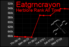 Total Graph of Eatgrncrayon