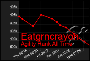 Total Graph of Eatgrncrayon