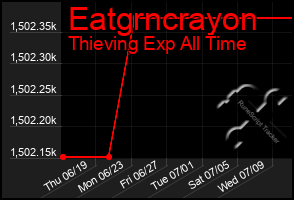 Total Graph of Eatgrncrayon