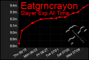 Total Graph of Eatgrncrayon