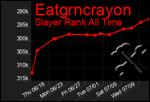 Total Graph of Eatgrncrayon