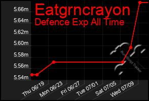 Total Graph of Eatgrncrayon
