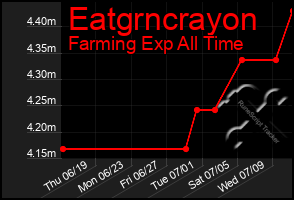 Total Graph of Eatgrncrayon