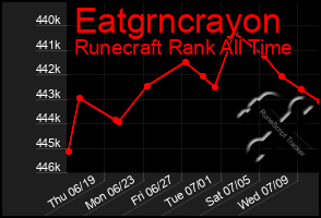 Total Graph of Eatgrncrayon