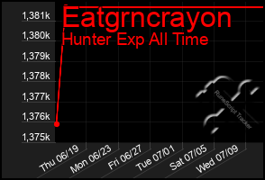 Total Graph of Eatgrncrayon