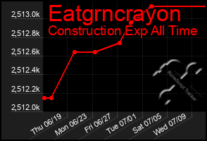 Total Graph of Eatgrncrayon