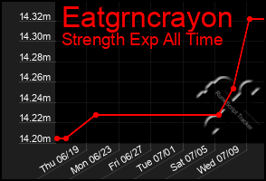 Total Graph of Eatgrncrayon