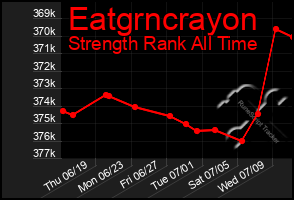 Total Graph of Eatgrncrayon
