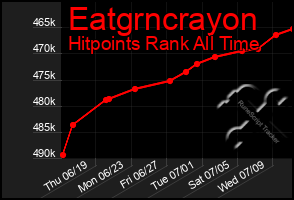 Total Graph of Eatgrncrayon