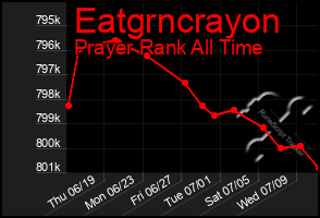 Total Graph of Eatgrncrayon