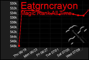 Total Graph of Eatgrncrayon