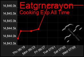 Total Graph of Eatgrncrayon