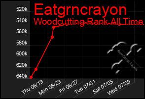Total Graph of Eatgrncrayon