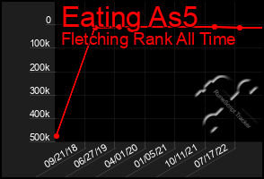 Total Graph of Eating As5