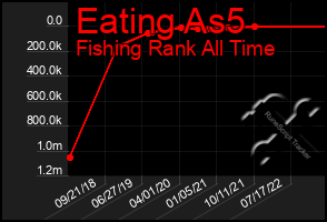 Total Graph of Eating As5