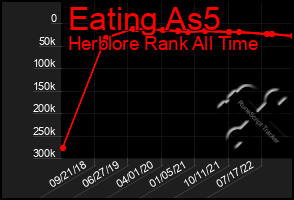 Total Graph of Eating As5