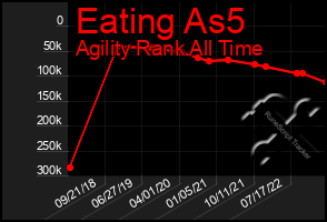 Total Graph of Eating As5