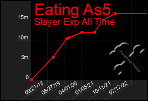 Total Graph of Eating As5