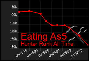 Total Graph of Eating As5