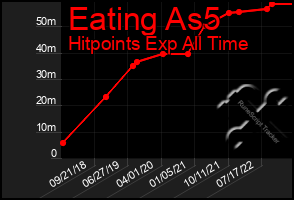 Total Graph of Eating As5