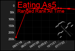 Total Graph of Eating As5