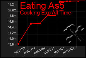 Total Graph of Eating As5