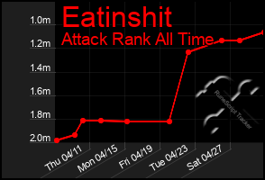 Total Graph of Eatinshit