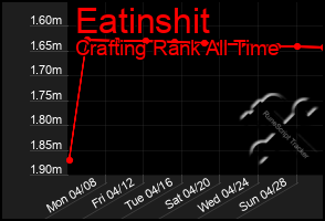 Total Graph of Eatinshit