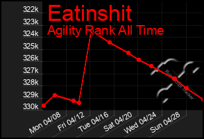 Total Graph of Eatinshit