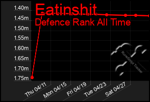 Total Graph of Eatinshit