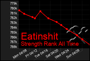 Total Graph of Eatinshit