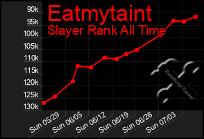 Total Graph of Eatmytaint