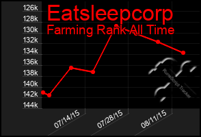 Total Graph of Eatsleepcorp