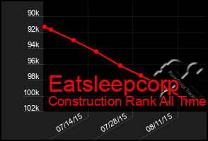 Total Graph of Eatsleepcorp