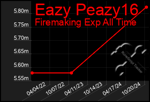 Total Graph of Eazy Peazy16